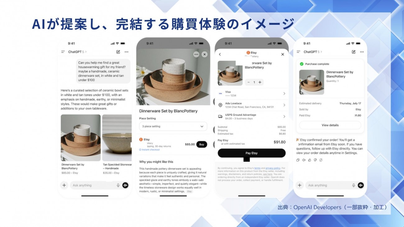 図：ChatGPT内購買インターフェースの例（出典：OpenAI Developers「Commerce Guide」