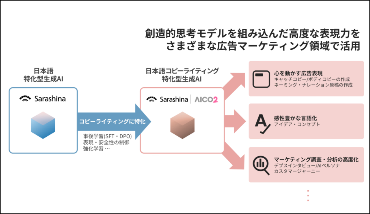共同研究イメージ