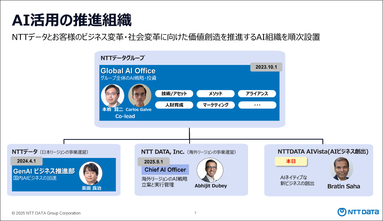 NTTデータグループの全体像