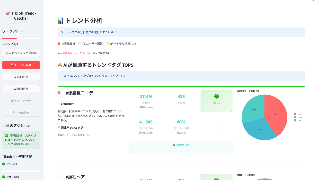 TikTokのタグを利用してAIがトレンドを分析。本アプリはバイブコーディングにて短期間で開発。（クリックして拡大）