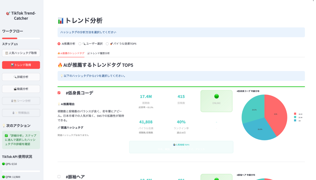 TikTokのタグを利用してAIがトレンドを分析。本アプリはバイブコーディングにて短期間で開発。（クリックして拡大）
