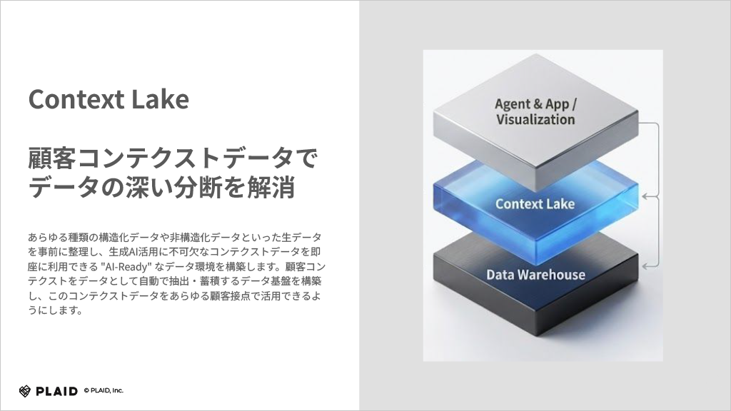 提供：株式会社プレイド