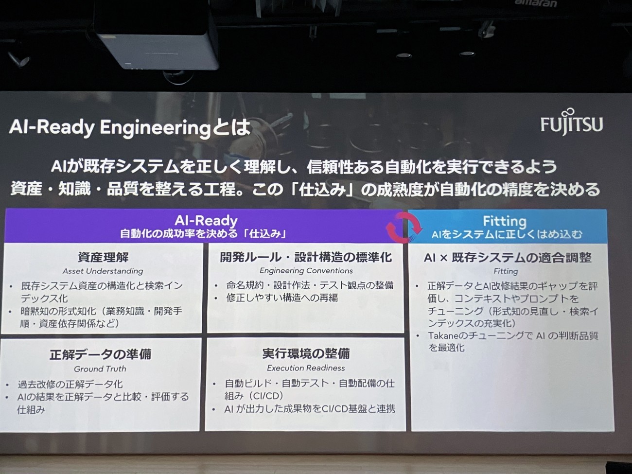 「AI-Ready Engineering」