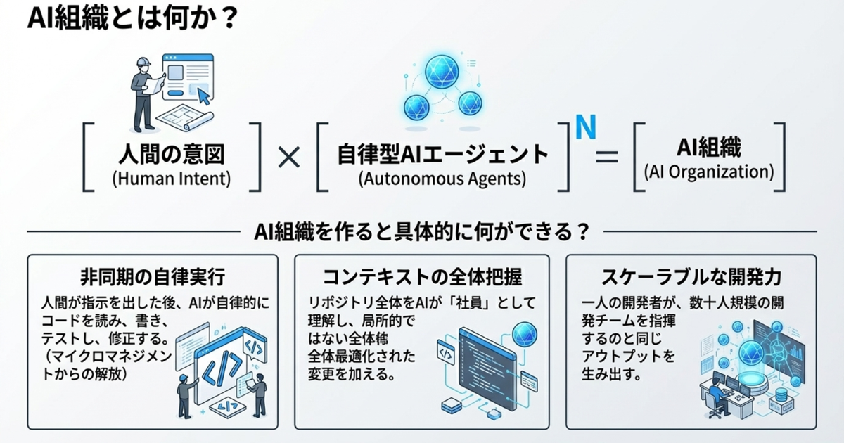 記事を読む