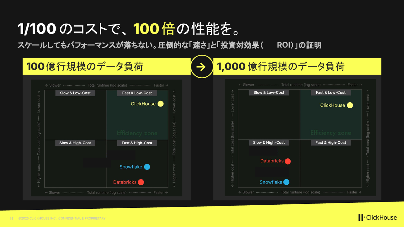 提供：ClickHouse株式会社