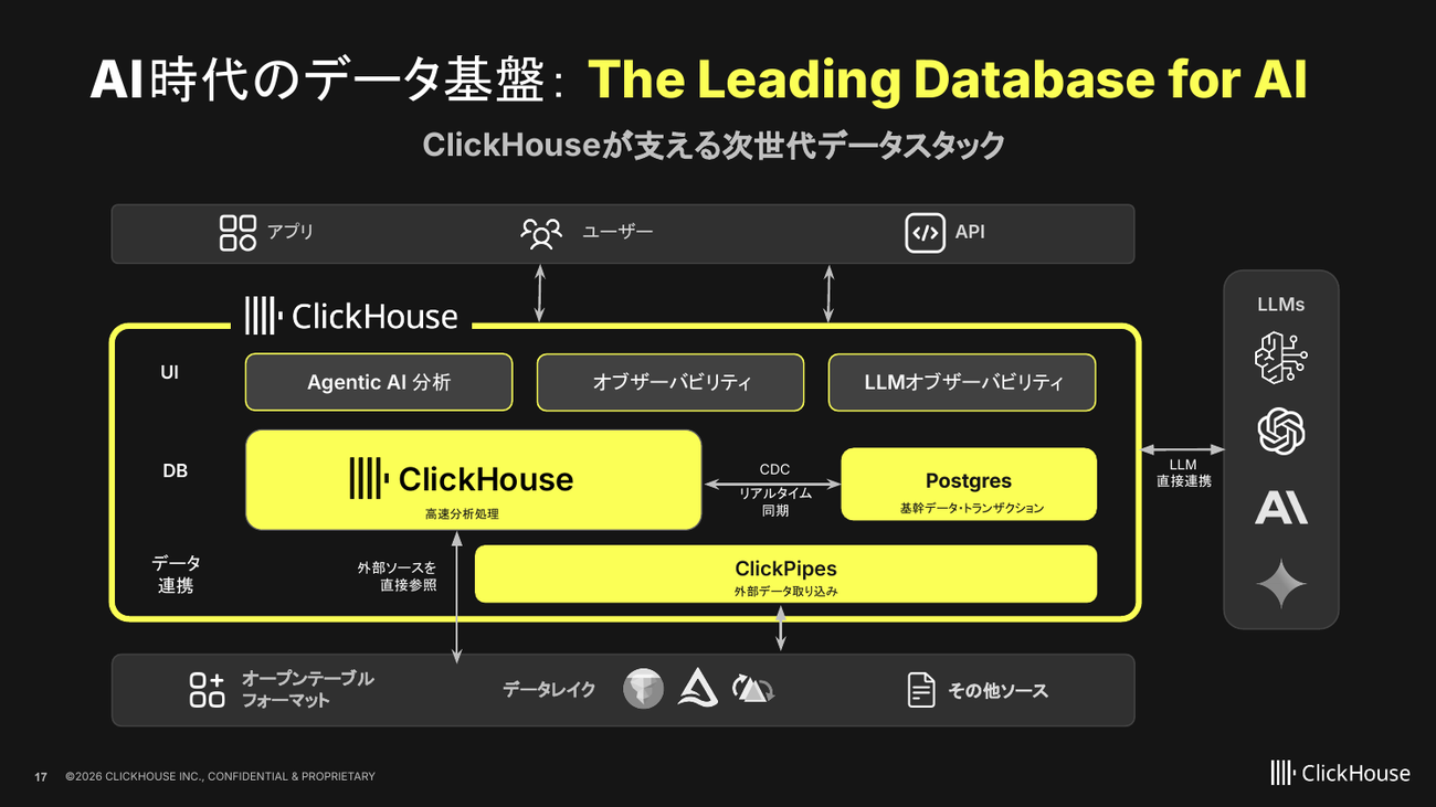 提供：ClickHouse株式会社