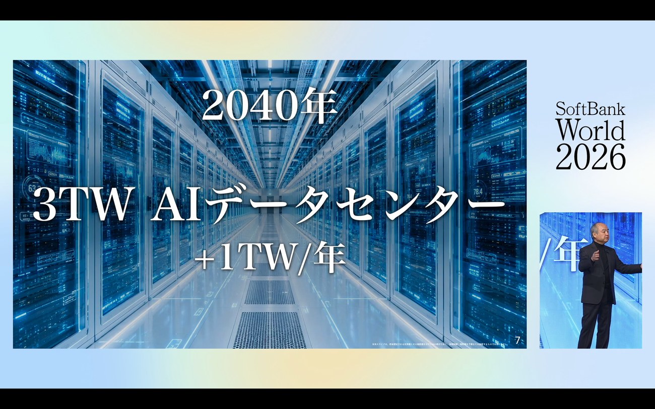 2040年 3TW AIデータセンター +1TW/年