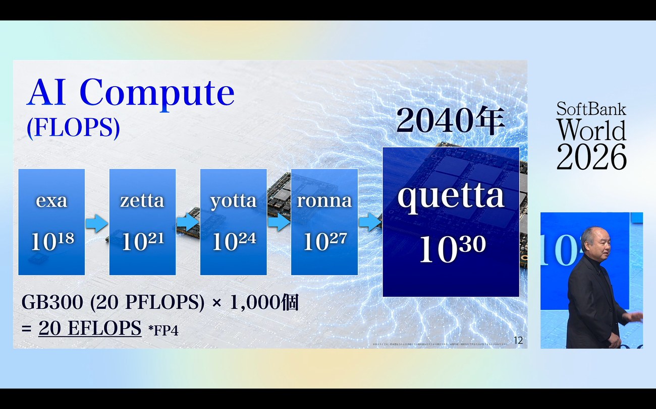 AI Compute（FLOPS）exa→zetta→yotta→ronna→quetta 10の30乗