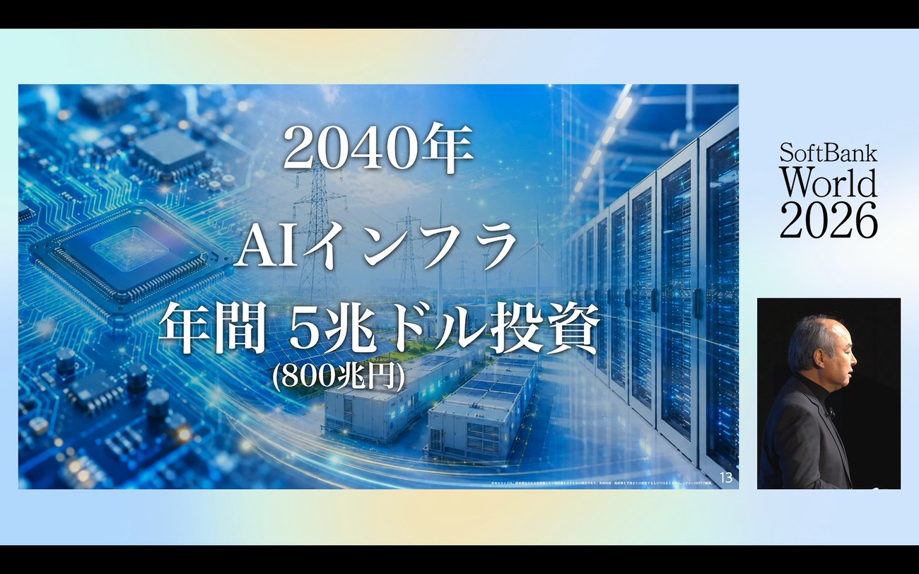 2040年 AIインフラ 年間5兆ドル投資（800兆円）