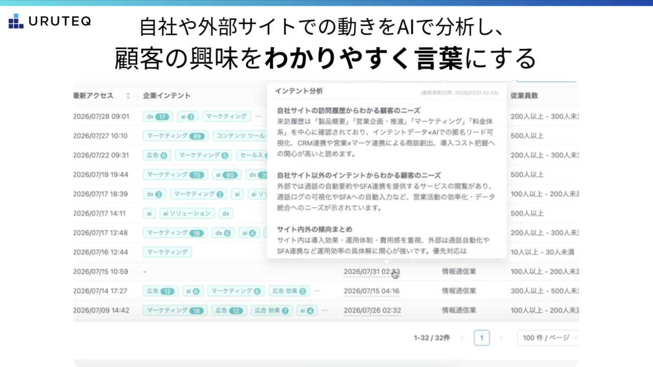 客の興味関心をAIで分析しわかりやすく言語化（クリックで拡大）