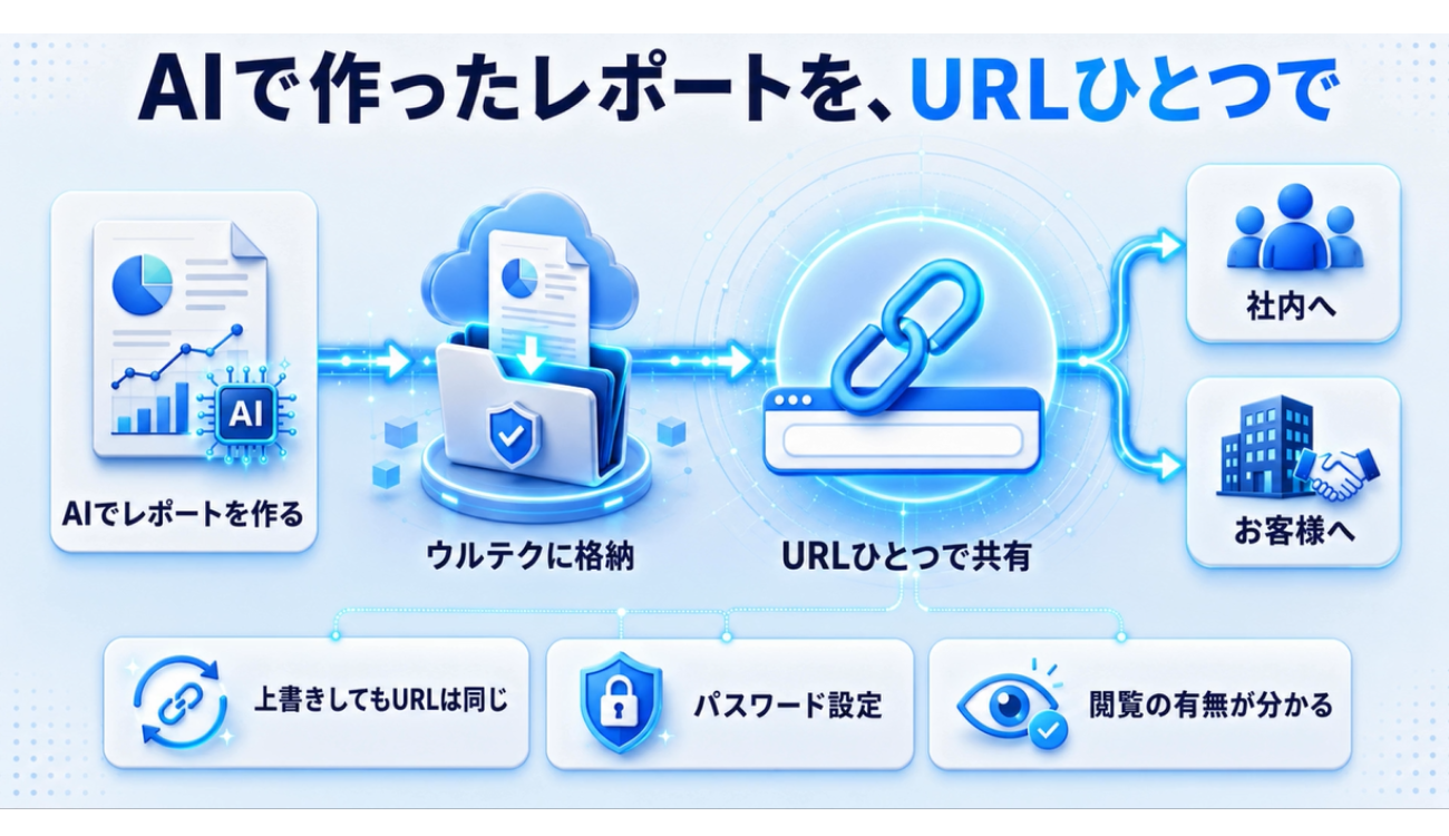 HTMLレポートの作成も可能