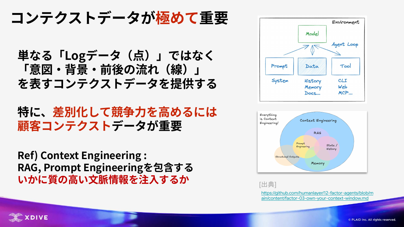 コンテクストデータが極めて重要（点のLogデータではなく線のデータ）