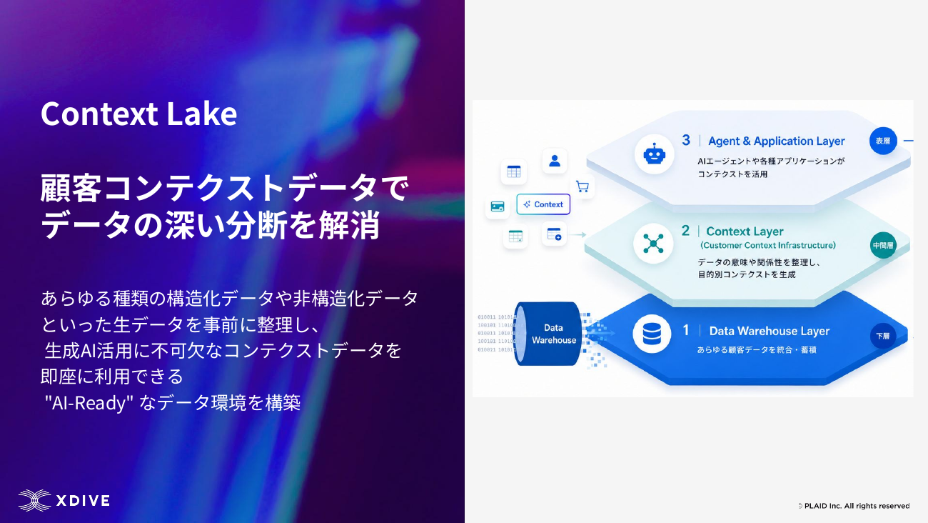 Context Lake 顧客コンテクストデータでデータの深い分断を解消