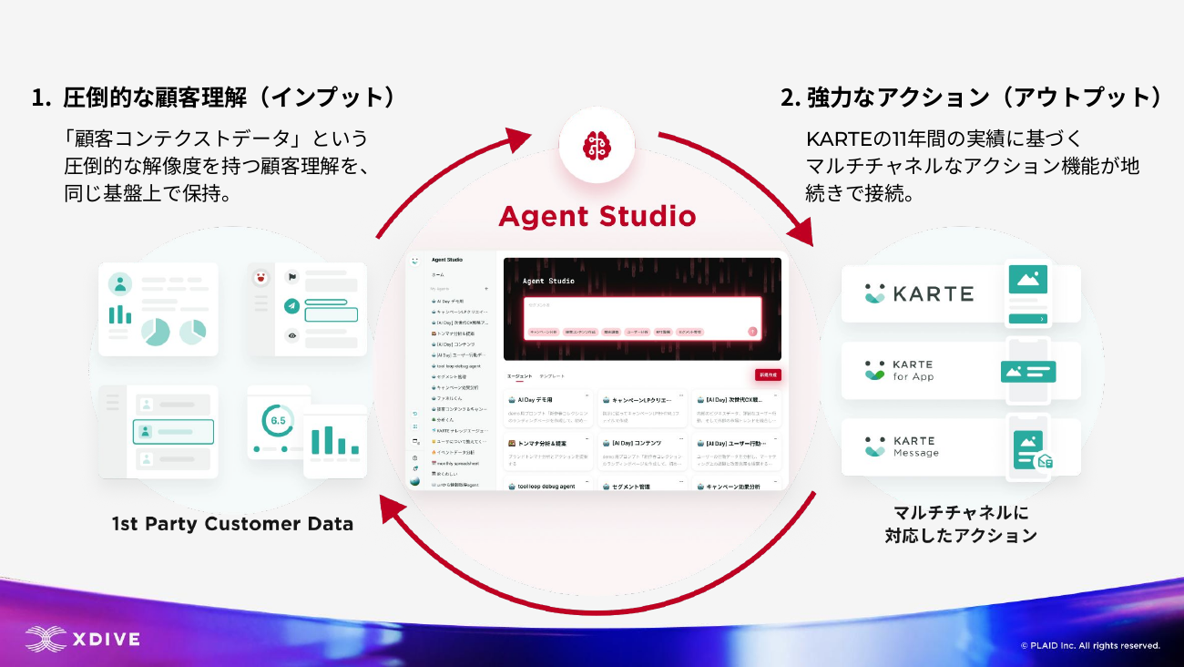 1. 圧倒的な顧客理解（インプット）／2. 強力なアクション（アウトプット）