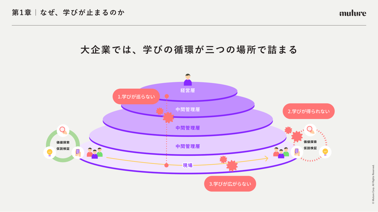 クリックで拡大