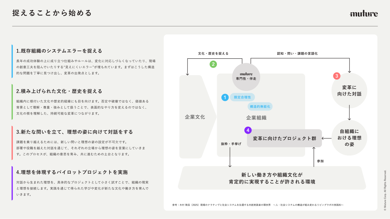 クリックで拡大