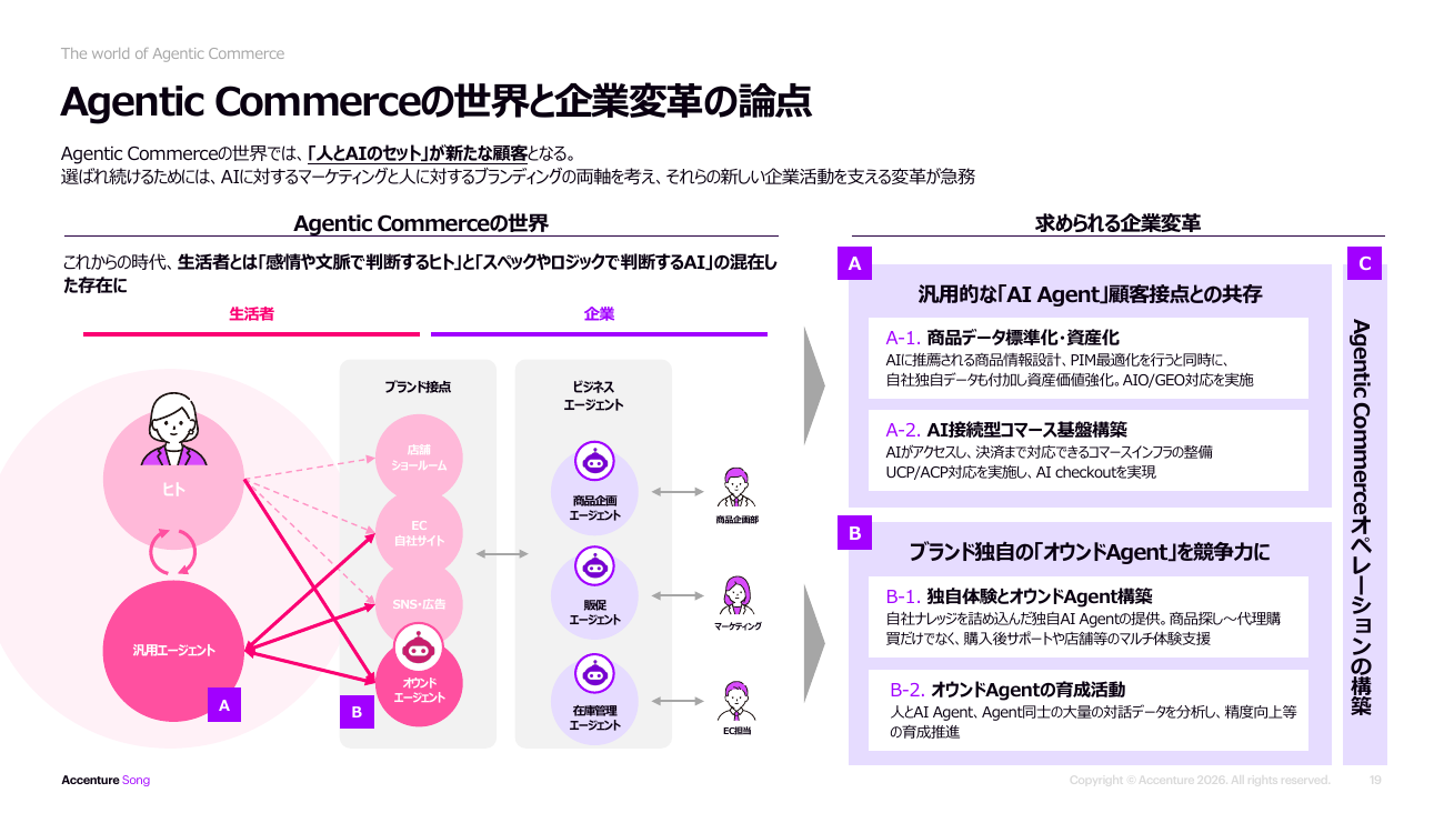 Agentic Commerceの世界と企業変革の論点