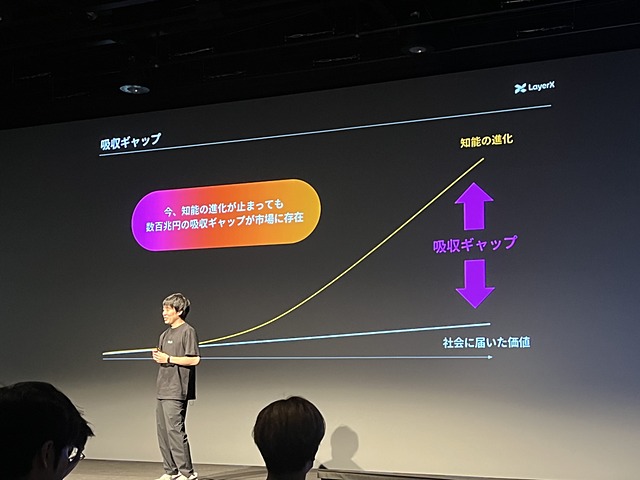 知能の進化に社会への浸透が追いついていないと語る、LayerX代表の福島良典氏