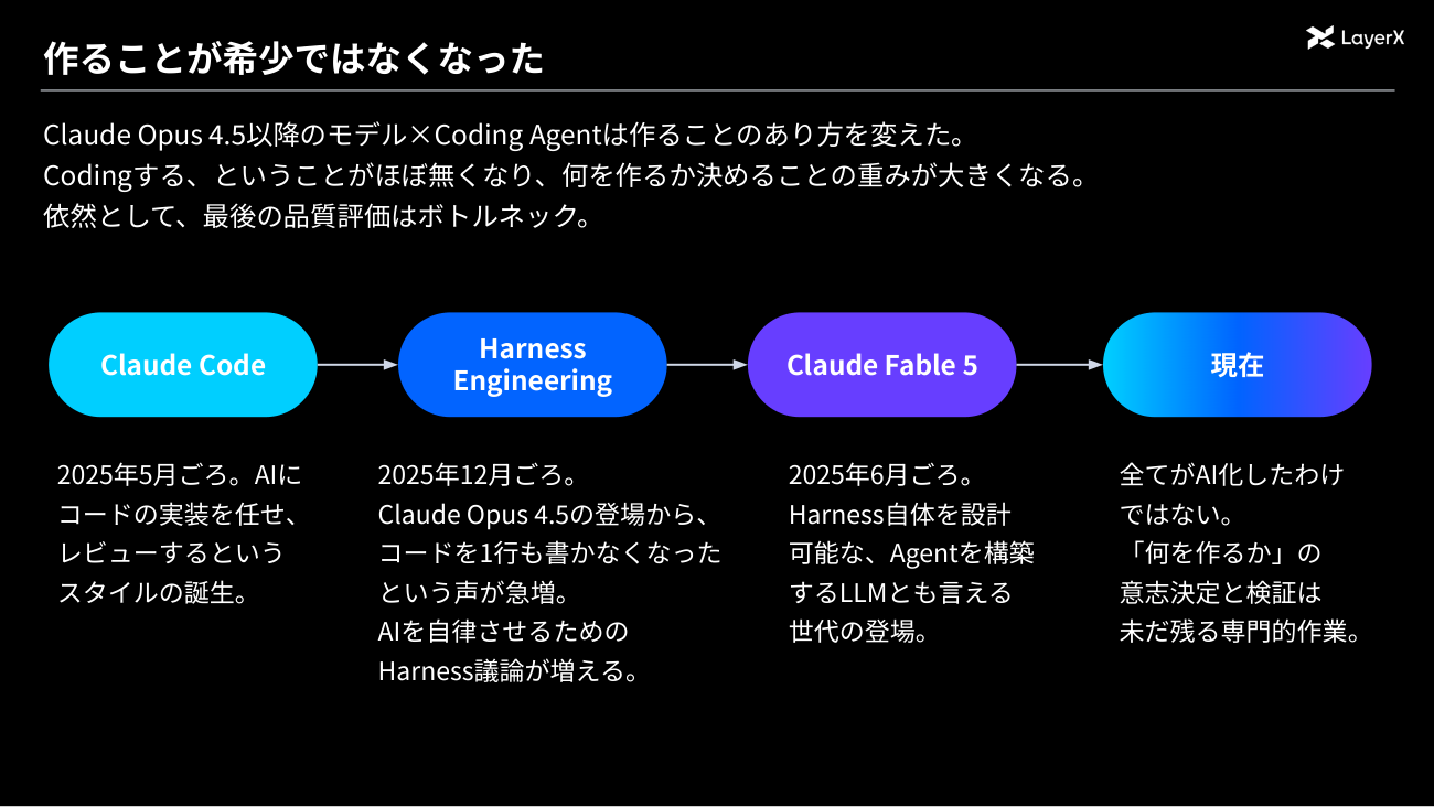 作ることが希少ではなくなった（講演資料より）