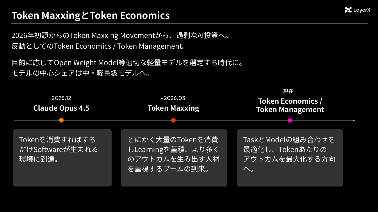 Token MaxxingとToken Economics（講演資料より）