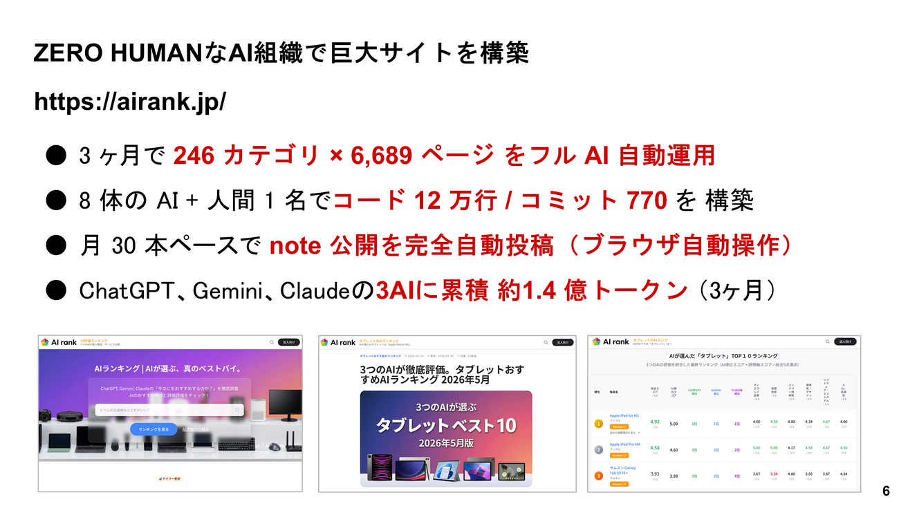 3ヵ月で246カテゴリー・6,689ページをAIで自動運用した実績（野口氏提供資料）